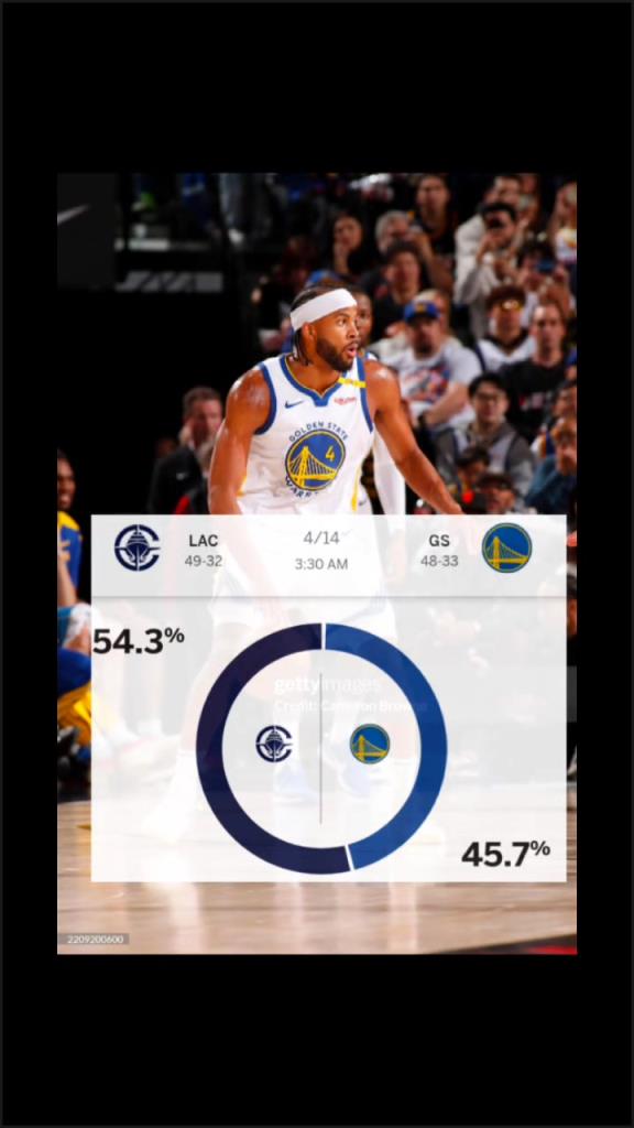 賽前ESPN給出快船取勝概率54.3%！最終快船成功擊敗勇士